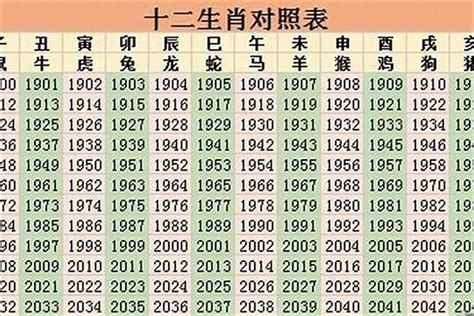 1952生肖|1952年出生属什么生肖 1952年属什么生肖年龄多少